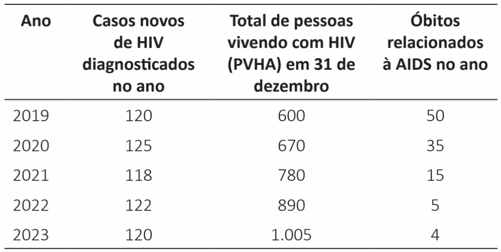 Imagem da questão